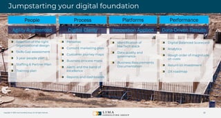 Digital Foundations to Transform Customer Experiences Through Process Optimization