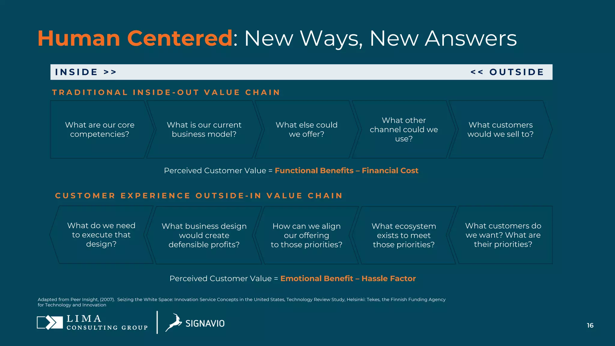16
Human Centered: New Ways, New Answers
I N S I D E > > < < O U T S I D E
What are our core
competencies?
What is our current
business model?
What else could
we offer?
What other
channel could we
use?
What customers
would we sell to?
Perceived Customer Value = Functional Benefits – Financial Cost
T R A D I T I O N A L I N S I D E - O U T V A L U E C H A I N
Perceived Customer Value = Emotional Benefit – Hassle Factor
What customers do
we want? What are
their priorities?
What business design
would create
defensible profits?
How can we align
our offering
to those priorities?
What ecosystem
exists to meet
those priorities?
What do we need
to execute that
design?
C U S T O M E R E X P E R I E N C E O U T S I D E - I N V A L U E C H A I N
Adapted from Peer Insight, (2007). Seizing the White Space: Innovation Service Concepts in the United States, Technology Review Study, Helsinki: Tekes, the Finnish Funding Agency
for Technology and Innovation
 