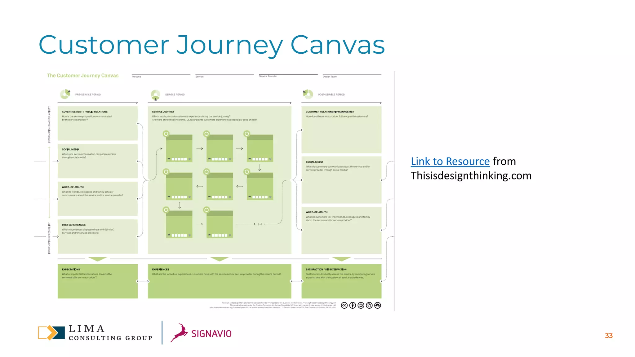 33
Customer Journey Canvas
Link to Resource from
Thisisdesignthinking.com
 
