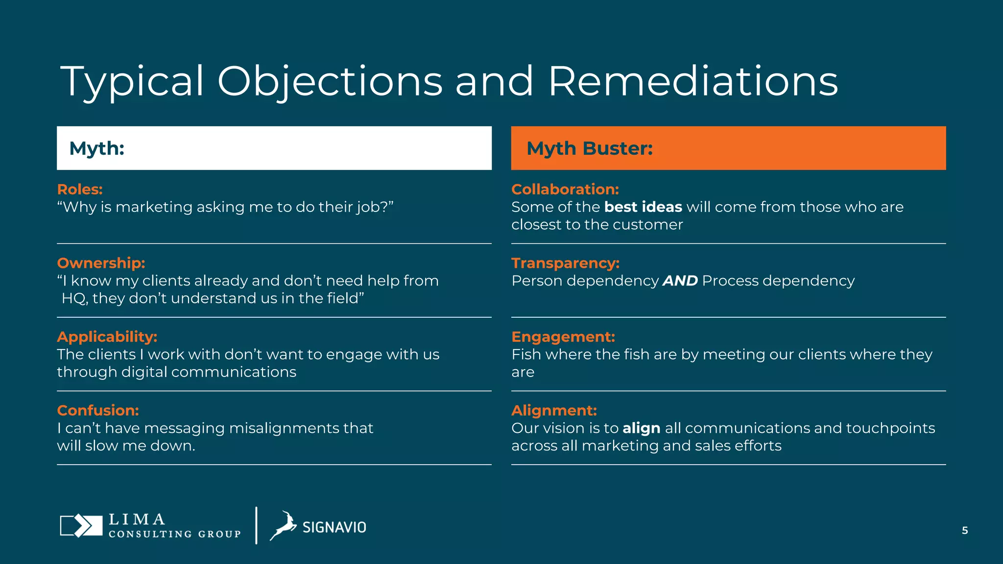 5
Myth: Myth Buster:
Roles:
“Why is marketing asking me to do their job?”
Collaboration:
Some of the best ideas will come from those who are
closest to the customer
Ownership:
“I know my clients already and don’t need help from
HQ, they don’t understand us in the field”
Transparency:
Person dependency AND Process dependency
Applicability:
The clients I work with don’t want to engage with us
through digital communications
Engagement:
Fish where the fish are by meeting our clients where they
are
Confusion:
I can’t have messaging misalignments that
will slow me down.
Alignment:
Our vision is to align all communications and touchpoints
across all marketing and sales efforts
Typical Objections and Remediations
 