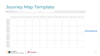 29
Journey Map Template
Link to Resource
 