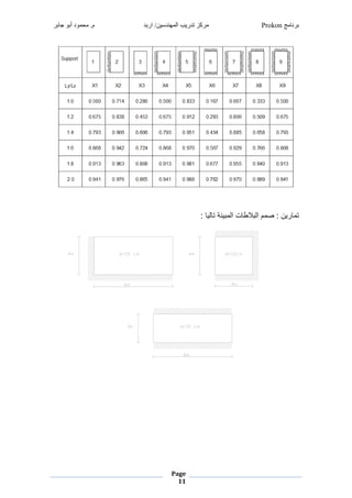 ‫برنامج‬Prokon‫اربد‬ /‫المهندسين‬ ‫تدريب‬ ‫مركز‬‫جابر‬ ‫أبو‬ ‫محمود‬ .‫م‬
Page
11
‫غ‬
:‫غ‬ ‫جر‬ ‫رنيغي‬ ‫تغمج‬ ‫الا‬ ‫ضغمج‬ ‫رنغ:غص‬ ‫ي‬‫غ‬
‫غ‬
‫غ‬
‫غ‬
‫غ‬
‫غ‬
‫غ‬
‫غ‬
‫غ‬
‫غ‬
‫غ‬
‫غ‬
‫غ‬
 
