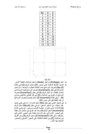 ‫برنامج‬Prokon‫اربد‬ /‫المهندسين‬ ‫تدريب‬ ‫مركز‬‫جابر‬ ‫أبو‬ ‫محمود‬ .‫م‬
Page
17
No. X Z
1 0 0
2 4 0
3 8 0
4 12 0
5 0 5
6 4 5
7 8 5
8 12 5
9 0 10
10 4 10
11 8 10
12 12 10
‫نغ‬ ‫ل‬3)
‫غ‬ ‫مخي‬Grillage‫غ‬ ‫)غثضغمخي‬Nods‫وجطغ‬ ‫تغمجناايغم‬ ‫شمثر‬ ‫)غومشخنغإ‬
‫غ‬ ‫ددو‬‫د‬ ‫ددطغ‬‫د‬‫دديغعش‬‫د‬ ‫اغمجوم‬ ‫دد‬‫د‬‫ددشغمجنا‬‫د‬‫جيوجر‬X‫ضغ‬ ‫دد‬‫د‬‫ددنغمج‬‫د‬‫)غمشخ‬3‫ددوبغ‬‫د‬‫ف‬ ‫غن‬ ‫دد‬‫د‬‫)غف‬
No.of‫غ،غثدضغمشخدنغ‬ ‫غيوجردشه‬ ‫اشدو‬ ‫اغمج‬ ‫دششغمجناد‬ ‫غ‬ ‫ند‬ ‫رفغمج‬ ‫)غجي‬
‫ضغ‬ ‫مج‬1‫انغ‬ ‫غ‬ ‫)غف‬Increment‫غ‬ ‫شبغفد‬ ‫ديغمجزرد‬ ‫ر‬ ‫غ‬ ‫ند‬ ‫فغمج‬ ‫)غجر‬
‫ضغ‬ ‫اغ،غثضغمشخدنغمجد‬ ‫يمشمنغمجنا‬4‫ادنغ‬ ‫غ‬ ‫)غفد‬Increment‫فغ‬ ‫د‬ ‫)غجر‬
‫تغ‬ ‫شمثر‬ ‫رنغإ‬ ‫قغ‬ ‫غأنغمجف‬ ‫ن‬ ‫مج‬(X‫غ‬‫ولغ‬ ‫جريرنغرمد‬ ‫يي‬ ‫نغناايرنغ‬ ‫رنغ‬
4‫فدوبغ‬ ‫غن‬ ‫)غغ،غوف‬Z-increment‫غ‬ ‫ند‬ ‫فغمج‬ ‫د‬ ‫)غجر‬ ‫صدف‬ ‫)غمشخدنغ‬
‫اغيا‬ ‫غمجنا‬ ‫أنغهو‬‫غ‬ ‫و‬ ‫عغعشطغ‬X.‫)غ‬
‫انغ‬ ‫غ‬ ‫غوف‬ ‫ن‬ ‫غمجث‬ ‫غمجما‬ ‫ف‬No‫غ‬ ‫بغ‬ ‫)غمشخنغإل‬-‫غ‬‫غيوجردشغ‬ ‫ند‬ ‫غي‬ ‫)غوه‬
‫ادنغ‬ ‫غ‬ ‫قغ،غثدضغفد‬ ‫غمجمد‬ ‫دنغمجمدا‬ ‫شبغغ‬ ‫عاشغمميف‬No.of‫ضغ‬ ‫)غمشخدنغمجد‬
2‫دددوبغ‬‫د‬‫ف‬ ‫غن‬ ‫ددد‬‫د‬‫يرنغ،غألغوف‬ ‫ددد‬‫د‬ ‫دددشغ‬‫د‬‫ددديغمجيوجر‬‫د‬‫شر‬ ‫غع‬ ‫م‬ ‫ددد‬‫د‬ ‫دددطغي‬‫د‬‫ددديغعش‬‫د‬‫)غجششالج‬
increment‫ضغ‬ ‫)غمشخنغمج‬4‫رنغيمشمنغأونغناايغ‬ ‫قغ‬ ‫)غوهومغهوغمجف‬
‫ع‬‫دضغ‬ ‫ألغ‬ ‫ونغ‬ ‫غم‬ ‫دو‬ ‫شطغمج‬1‫ألغ‬ ‫غ‬ ‫ن‬ ‫غمجثد‬ ‫دو‬ ‫)غوأونغنااديغعشدطغمج‬
‫ضغ‬5‫فدوبغ‬ ‫غن‬ ‫)غ،غوف‬Z-increment‫ضغ‬ ‫)غمشخدنغمجد‬5‫قغ‬ ‫)غوهدوغمجفد‬
‫تغ‬ ‫شمثر‬ ‫رنغإ‬Z‫غ‬ ‫و‬ ‫د‬ ‫غومج‬ ‫صدش‬ ‫غم‬ ‫و‬ ‫شيغعشطغمج‬ ‫يا‬ ‫اغمج‬ ‫رنغمجنا‬ ‫)غ‬
.‫غ‬ ‫هومغم‬ ‫نيةيغ‬ ‫مج‬
 