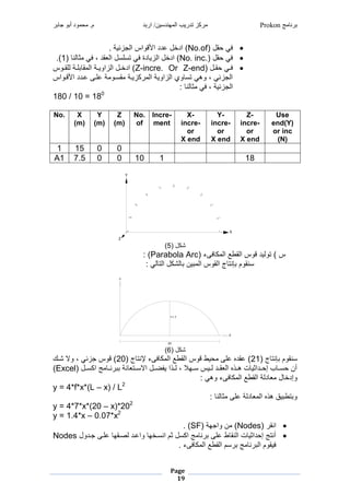 ‫برنامج‬Prokon‫اربد‬ /‫المهندسين‬ ‫تدريب‬ ‫مركز‬‫جابر‬ ‫أبو‬ ‫محمود‬ .‫م‬
Page
19
‫انغ‬ ‫غ‬ ‫ف‬No.of)‫غ‬.‫ومصغمجةزاريغ‬ ‫مشخنغعششغم‬
‫انغ‬ ‫غ‬ ‫ف‬No. inc.‫غ‬ ‫جن‬ ‫ث‬ ‫غ‬ ‫اشغ،غف‬ ‫غيمشمنغمج‬ ‫شبغف‬ ‫)غمشخنغمجزر‬1.)
‫دنغ‬‫د‬‫ا‬ ‫غ‬ ‫د‬‫د‬‫ف‬Z-incre. Or Z-end‫دوصغ‬‫د‬‫ديغجشا‬‫د‬‫ش‬ ‫ا‬ ‫ديغمج‬‫د‬‫دنغمجزمور‬‫د‬‫)غمشخ‬
‫دومصغ‬ ‫يغعشدطغعدششغم‬ ‫امدو‬ ‫زرديغ‬ ‫ولغمجزموريغمج‬ ‫غيم‬ ‫غ،غوه‬ ‫مجةزا‬
:‫غ‬ ‫جن‬ ‫ث‬ ‫غ‬ ‫مجةزاريغ،غف‬
180 / 10 = 180
No. X
(m)
Y
(m)
Z
(m)
No.
of
Incre-
ment
X-
incre-
or
X end
Y-
incre-
or
X end
Z-
incre-
or
X end
Use
end(Y)
or inc
(N)
1 15 0 0
A1 7.5 0 0 10 1 18
‫غ‬
Z
Y
X1
2
3
4
5
6
7
8
9
10
11
‫غ‬
‫نغ‬ ‫ل‬5)‫غ‬
‫غغغغغ‬‫فطءغ‬ ‫وصغمجااعغمج‬ ‫صغ)غيوجرشغ‬Parabola Arc:‫)غ‬‫غ‬
‫غ‬:‫غ‬ ‫ج‬ ‫نغمجي‬ ‫جل‬ ‫رنغ‬ ‫جغمجاوصغمج‬ ‫إني‬ ‫مناوضغ‬‫غ‬
Y
X
f = 7
20‫غ‬
‫نغ‬ ‫ل‬6)‫غ‬
‫جغ‬ ‫إني‬ ‫مناوضغ‬21‫جغ‬ ‫فطءغإلني‬ ‫وصغمجااعغمج‬ ‫راغ‬ ‫غعشطغ‬ ‫)غعاش‬20‫غ‬ ‫غ،غوالغلد‬ ‫وصغةزا‬ ‫)غ‬
‫دنغ‬‫د‬‫م‬ ‫غم‬ ‫د‬‫د‬‫ن‬ ‫نيغ‬ ‫دي‬‫د‬‫دنغمالم‬‫د‬ ‫دومغرف‬‫د‬‫دهالغ،غج‬‫د‬‫درصغم‬‫د‬‫دشغج‬‫د‬‫ا‬ ‫غمج‬ ‫دو‬‫د‬‫تغه‬ ‫دشمثر‬‫د‬ ‫غإ‬ ‫د‬‫د‬‫م‬ ‫أنغ‬Excel‫)غ‬
:‫غ‬ ‫فطءغوه‬ ‫شجيغمجااعغمج‬ ‫نغ‬ ‫وإشخ‬‫غ‬
y = 4*f*x*(L – x) / L2
:‫غ‬ ‫جن‬ ‫ث‬ ‫شجيغعشطغ‬ ‫غمج‬ ‫رقغهو‬ ‫يا‬ ‫و‬‫غ‬
y = 4*7*x*(20 – x)*202
y = 1.4*x – 0.07*x2
‫غ‬ ‫منا‬Nodes‫نغومةهيغ‬ ‫)غ‬SF.‫)غ‬
‫غعشدطغةدشونغ‬ ‫غومعدشغجصداه‬ ‫منغثضغمنمدخه‬ ‫غم‬ ‫ن‬ ‫اغعشطغ‬ ‫تغمجنا‬ ‫شمثر‬ ‫غإ‬ ‫أني‬Nodes‫غ‬
.‫فطءغ‬ ‫مضغمجااعغمج‬ ‫غ‬ ‫ن‬ ‫فراوضغمج‬
 