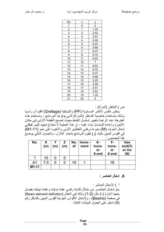 ‫برنامج‬Prokon‫اربد‬ /‫المهندسين‬ ‫تدريب‬ ‫مركز‬‫جابر‬ ‫أبو‬ ‫محمود‬ .‫م‬
Page
21
No x y
1 0 0
2 1 1.33
3 2 2.52
4 3 3.57
5 4 4.48
6 5 5.25
7 6 5.88
8 7 6.37
9 8 6.72
10 9 6.93
11 10 7
12 11 6.93
13 12 6.72
14 13 6.37
15 14 5.88
16 15 5.25
17 16 4.48
18 17 3.57
19 18 2.52
20 19 1.33
21 20 0
‫غ‬
:‫آب)غ‬ ‫مج‬ ‫غ‬ ‫ظ‬ ‫صغ)غمجين‬‫غ‬
‫غ‬‫ديوريغ‬‫د‬‫م‬ ‫غمج‬ ‫د‬‫د‬‫ا‬ ‫دصغم‬‫د‬ ‫دنغع‬‫د‬ ‫ر‬PF‫ريغ‬ ‫د‬‫د‬‫)غومجل‬Grellage‫غ‬ ‫أمددر‬ ‫غآوغ‬ ‫د‬‫د‬‫)غأفار‬
‫غ‬ ‫د‬‫د‬‫ووج‬‫غ‬ ‫دو‬‫د‬‫ديخشضغه‬‫د‬‫غ،غويم‬ ‫د‬‫د‬‫ن‬ ‫غمج‬ ‫د‬‫د‬‫ه‬ ‫غروف‬ ‫د‬‫د‬‫آب)غمجي‬ ‫د‬‫د‬ ‫مج‬ ‫غ‬ ‫ظ‬ ‫د‬‫د‬‫دريغمجين‬‫د‬‫ص‬ ‫ديخشمضغخ‬‫د‬‫م‬
‫نغ‬ ‫د‬‫د‬ ‫غ‬ ‫د‬‫د‬‫وجدطغف‬ ‫ديغم‬‫د‬‫حغمجناا‬ ‫د‬‫د‬‫ردثغيص‬ ‫اغ‬ ‫د‬‫د‬‫دنغمجنا‬‫د‬‫غيمشم‬ ‫يبررد‬ ‫ديغ‬‫د‬ ‫غ‬ ‫دشغمج‬‫د‬‫راديغعن‬ ‫مجا‬
‫غ‬ ‫د‬‫د‬‫ف‬ ‫غفر‬ ‫د‬‫د‬‫ر‬ ‫دشغ‬‫د‬‫جغجةه‬ ‫د‬‫د‬‫ي‬ ‫ديغالغي‬‫د‬‫شر‬ ‫دومغمج‬‫د‬‫غ،غإنغه‬ ‫د‬‫د‬‫ءغعشر‬ ‫د‬‫د‬‫ن‬ ‫دنغ‬‫د‬‫شبغمجيمشم‬ ‫د‬‫د‬‫بغوإع‬ ‫د‬‫د‬‫خر‬ ‫م‬
‫فغ‬ ‫نغمج‬ ‫إشخ‬M‫وج‬ ‫غمجناايرنغم‬ ‫غ‬ ‫وع‬ ‫ي‬ ‫)غ‬‫وغ‬ ‫بغعشطغن‬ ‫خر‬ ‫طغوم‬M1-11‫)غ‬
‫دحغ‬ ‫غرو‬ ‫ج‬ ‫زغمجدالزضغ،غومجةدشونغمجيد‬ ‫نة‬ ‫غ‬ ‫ن‬ ‫و)غجراوضغمج‬ ‫نشغ‬ ‫ج‬ ‫رنغ‬ ‫غمجاوصغمج‬ ‫ف‬
:‫ونغ‬ ‫هومغمج‬‫غ‬
No. X
(m)
Y
(m)
Z
(m)
No.
of
Incre-
ment
X-
incre-
or
X end
Y-
incre-
or
X end
Use
end(Y)
or inc
(N)
1 15 0 0
A1 7.5 0 0 10 1 18
M1-11
‫غ‬
6.: ‫العناصر‬ ‫إدخال‬
‫غ‬
:‫غ‬ ‫ل‬ ‫نغمج‬ ‫أغغ)غمإلشخ‬‫غ‬
‫دنغ‬‫د‬‫غرفص‬ ‫د‬‫د‬‫ري‬ ‫دشبغنه‬‫د‬‫غوعا‬ ‫د‬‫د‬‫شمري‬ ‫دشبغ‬‫د‬‫غعا‬ ‫د‬‫د‬ ‫ديغ‬‫د‬ ‫ي‬ ‫دالنغ‬‫د‬‫دنغخ‬‫د‬ ‫غ‬ ‫د‬‫د‬‫ص‬ ‫ن‬ ‫نغمج‬ ‫د‬‫د‬‫ديضغإشخ‬‫د‬‫ر‬
‫بغ‬ ‫غإل‬ ‫رنه‬-‫ثنغ‬ ‫)غ‬1-2‫ادنغ‬ ‫غمج‬ ‫غفد‬ ‫)غووجد‬Beam element definition‫)غ‬
‫يغ‬ ‫غصف‬ ‫ف‬(Beams)‫غ‬‫دضغ‬ ‫نغ‬ ‫جلد‬ ‫رنغ‬ ‫ومصغمجةزاريغجشاوصغمج‬ ‫نغم‬ ‫،غوإلشخ‬
4:‫جريغ‬ ‫تغمجي‬ ‫ن‬ ‫ر‬ ‫)غمشخنغعشطغمجةشونغمج‬‫غ‬
‫غ‬
 