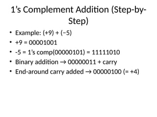 Signed_Binary_Exam_Oriented_Complete.pptx