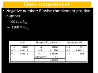 Ones-complement
• Negative number: Bitwise complement positive
number
– 0011 ≡ 310
– 1100 ≡ –310
• Solves th arithmetic problem
 