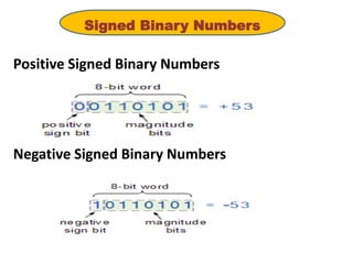 Signed Binary Numbers | PPT
