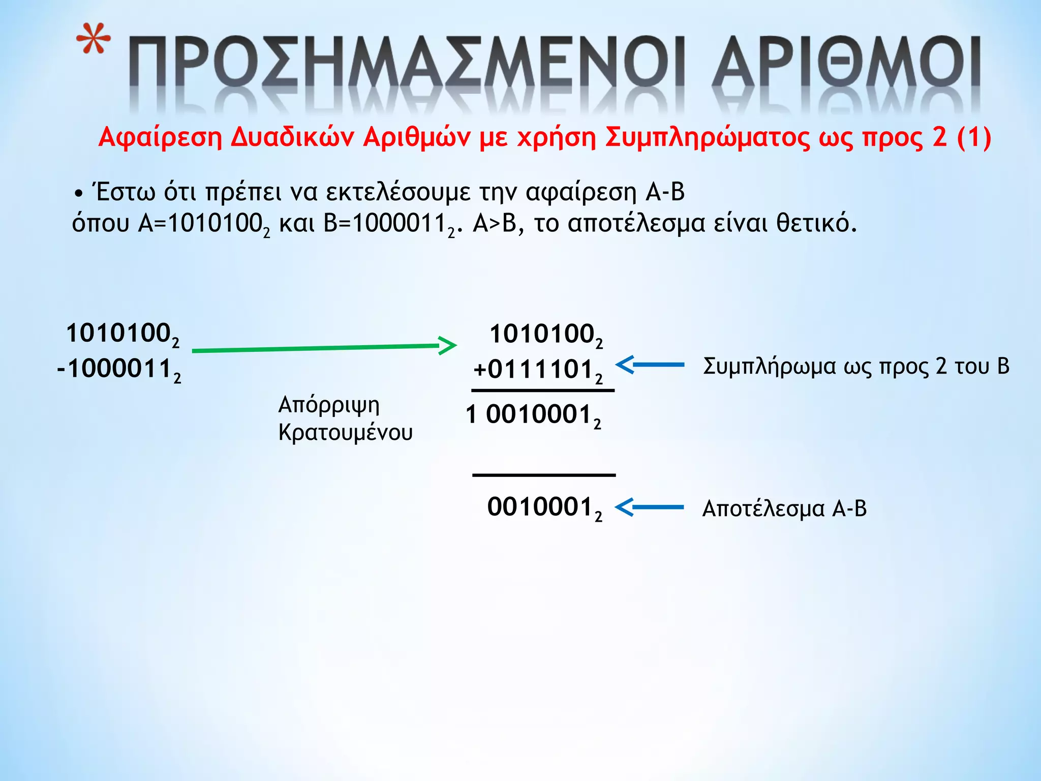 Αφαίρεση Δυαδικών Αριθμών με χρήση Συμπληρώματος ως προς 2 (1)
• Έστω ότι πρέπει να εκτελέσουμε την αφαίρεση Α-Β
όπου Α=10101002 και Β=10000112. Α>Β, το αποτέλεσμα είναι θετικό.
10101002
-10000112
10101002
+01111012
Συμπλήρωμα ως προς 2 του Β
00100012
00100012 Αποτέλεσμα Α-Β
Απόρριψη
Κρατουμένου
1
 
