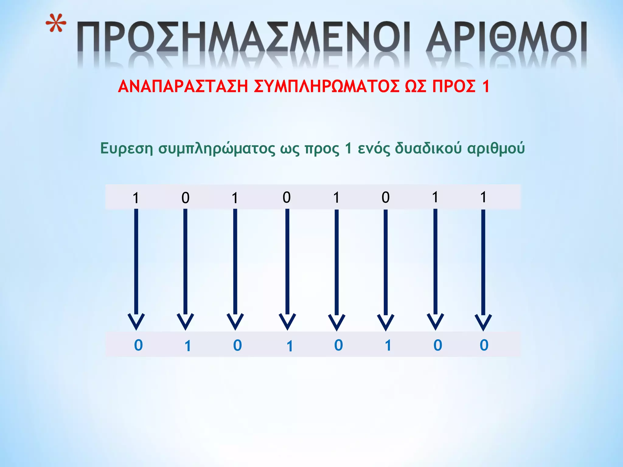 ΑΝΑΠΑΡΑΣΤΑΣΗ ΣΥΜΠΛΗΡΩΜΑΤΟΣ ΩΣ ΠΡΟΣ 1
1 0 1 10 101
001000 11
Ευρεση συμπληρώματος ως προς 1 ενός δυαδικού αριθμού
 
