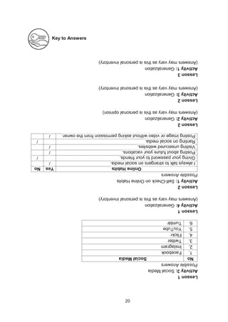 20
Key to Answers
Lesson
1
Activity
3:
Social
Media
Possible
Answers
No
Social
Media
1.
Facebook
2.
Instagram
3.
Twitter
4.
Flickr
5.
YouTube
6.
Tumblr
Lesson
1
Activity
4:
Generalization
(Answers
may
vary
as
this
is
personal
inventory)
Lesson
2
Activity
1:
Self-Check
on
Online
Habits
Possible
Answers
Online
Habits
Yes
No
I
always
talk
to
strangers
on
social
media.
/
Giving
your
password
to
your
friends.
/
Posting
about
future
your
vacations.
/
Visiting
unsecured
websites.
/
Ranting
on
social
media.
/
Posting
image
or
video
without
asking
permission
from
the
owner.
/
Lesson
2
Activity
2:
Generalization
(Answers
may
vary
as
this
is
personal
opinion)
Lesson
2
Activity
3:
Generalization
(Answers
may
vary
as
this
is
personal
inventory)
Lesson
3
Activity
1:
Generalization
(Answers
may
vary
as
this
is
personal
inventory)
 