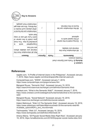 21
Key to Answers
References
rappler.com, “A Profile of Internet Users in the Philippines”, Accessed January
7, 2019, https://www.rappler.com/brandrap/profile-internet-users-ph.
Computerhope.com, “WWW”, Accessed January 7, 2019,
https://www.computerhope.com/jargon/w/www.htm
Margaret Rouse, “Semantic Web”, Accessed January 19, 2019,
https://searchmicroservices.techtarget.com/definition/Semantic-Web
ontotext.com, “What is the Semantic Web?”, Accessed January 7, 2019,
https://www.ontotext.com/knowledgehub/fundamentals/what-is-the-semantic-
web/
Margaret Rouse, “Social Network” Accessed January 19, 2019,
https://searchcio.techtarget.com/definition/social-network
Hatem Mahmoud, “Web 3.0 The Semantic Web”, Accessed January 19, 2019,
https://www.slideshare.net/HatemMahmoud/web-30-the-semantic-web/48-
Available_optionsRDFa_and_microformats
Technopedia,” Web 3.0”, Accessed January 19, 2019,
https://www.techopedia.com/definition/4923/web-30
Antony Maina, “20 Popular Social Media Sites Right Now”, Accessed January
19, 2019, https://smallbiztrends.com/2016/05/popular-social-media-sites.html
Lesson
3
Activity
2:
Facts
and
Opinion
chart
Possible
answers
Statements
Facts
Opinion
Reason
1.
All
information
from
the
internet
are
reliable.
/
Not
all
information
from
the
internet
are
reliable
others
are
not
true.
2.
Giving
credit
to
the
owner
of
the
copied
work
is
optional.
/
Copyrighted
work
is
protected
by
law.
You
must
give
credit
to
the
owner
of
work
if
you
will
use
or
copy
their
work.
3.
All
the
information
can
be
found
on
the
internet.
/
Information
can
be
found
in
other
places
such
books
in
the
library.
We
can
also
get
information
from
people.
 