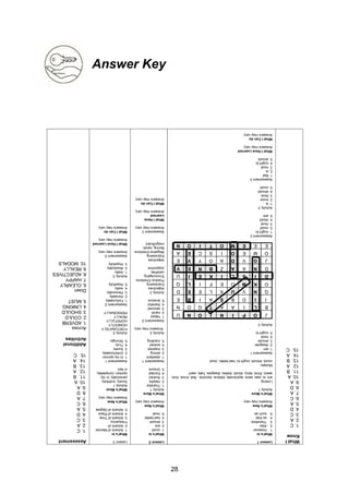 28
Answer Key
What
I
Know
1.
C
2.
A
3.
C
4.
D
5.
A
6.
C
7.
A
8.
D
9.
A
10.
A
11.
B
12.
A
13.
B
14.
A
15.
C
Lesson
1
What’s
In
1.
however
2.
Also
3.
Therefore
4.
so
that
5.
such
as
What’s
New
Answers
may
vary
What’s
More
Activity
1
Linking:
am,
is,
was,
were,
appreciate,
believe,
become
,
feel,
know,
love,
seem,
think,
deny,
doubt,
dislike,
disagree,
hate,
want
Modals:
could,
should,
ought
to,
had
better,
must
Assessment
1
1.
am
2.
disagree
3.
should
4.
must
5.
ought
to
Activity
2
J
O
P
I
N
I
O
N
U
B
L
I
A
A
T
G
O
N
I
I
D
B
S
A
I
B
E
G
N
V
U
X
L
E
E
D
O
K
M
O
E
F
I
L
Q
D
I
S
L
I
K
E
I
U
D
N
A
A
Z
B
R
E
V
J
G
V
D
A
O
Y
V
E
O
M
E
O
I
S
C
E
A
E
E
E
M
O
T
I
O
N
Assessment
2
1.
ought
to
2.
could
3.
must
4.
doubt
5.
are
Activity
3
1.
is
2.
know
3.
think
4.
should
5.
could
Assessment
3
1.
feel
2.
is
3.
must
4.
ought
to
5.
should
What
I
Have
Learned
Answers
may
vary
What
I
Can
do
Answers
may
vary
Lesson
2
What’s
In
1.
could
2.
are
3.
should
4.
had
better
5.
must
What’s
New
Answers
may
vary
What’s
More
Activity
1
1.
Thankful
2.
Helpful
3.
Scared
4.
Excited
5.
Unsure
Assessment
1
1.
obedient
2.
strong
3.
inspired
4.
scared
5.
insulting
Activity
2
Answers
may
vary
Assessment
2
1.
happy
2.
harsh
3.
secured
4.
thankful
5.
anxious
Activity
3
Adjectives
Expressing
Positive
Emotions:
Encouraging,
carefree,
supportive
Adjectives
Expressing
Negative
Emotions:
Boring,
harsh,
insignificant
Assessment
3
Answers
may
vary
What
I
Have
Learned
Answers
may
vary
What
I
Can
do
Answers
may
vary
Lesson
3
What’s
In
1.
Adverb
of
Manner
2.
Adverb
of
Frequency
3.
Adverb
of
Time
4.
Adverb
of
Place
5.
Adverb
of
Degree
What’s
New
Answers
may
vary
What’s
More
Activity
1
Surely,
truthfully,
personally,
in
my
opinion,
completely,
in
fact
Assessment
1
1.
In
my
opinion
2.
Unfortunately
3.
Surely
4.
Truly
5.
Strongly
Activity
2:
FORTUNATELY
HONESTLY
HOPEFULLY
REALLY
PERSONALLY
Assessment
2:
1.
Fortunately
2.
Honestly
3.
Personally
4.
really
5.
Hopefully
Activity
3:
1.
really
2.
Absolutely
3.
Hopefully
Assessment
3:
Answers
may
vary
What
I
Have
Learned
Answers
may
vary
What
I
Can
do
Answers
may
vary
Assessment
1.
C
2.
A
3.
C
4.
D
5.
A
6.
C
7.
A
8.
D
9.
A
10.
A
11.
B
12.
A
13.
B
14.
A
15.
C
Additional
Activities
Across
1.
ADVERB
2.
COULD
3.
SHOULD
4.
LINKING
5.
MUST
Down
6.
CLEARLY
7.
HAPPY
8.
ADJECTIVES
9.
REALLY
10.
MODALS
 