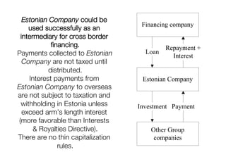 Estonian Company could be
used successfully as an
intermediary for cross border
ﬁnancing."
Payments collected to Estonian
Company are not taxed until
distributed."
Interest payments from
Estonian Company to overseas
are not subject to taxation and
withholding in Estonia unless
exceed arm’s length interest
(more favorable than Interests
& Royalties Directive)."
There are no thin capitalization
rules."

."
Financing company
"
"

 Repayment +
Loan

Interest

Estonian Company

Investment Payment
Other Group
companies

 