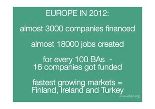 EUROPE IN 2012: 

almost 3000 companies ﬁnanced

almost 18000 jobs created

for every 100 BAs - 
16 companies got funded

fastest growing markets = 
Finland, Ireland and Turkey


www.eban.org

 
