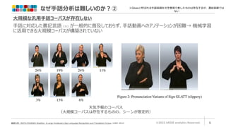 【論文読み会】Signing at Scale: Learning to Co-Articulate  Signs for Large-Scale Photo-Realistic Sign  Language Production（CVPR 2022）