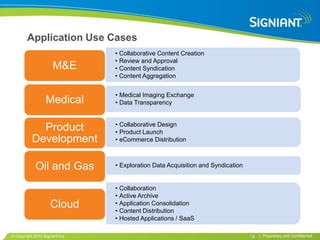 Application Use Cases
                              • Collaborative Content Creation
                              • Review and Approval
                    M&E       • Content Syndication
                              • Content Aggregation


                              • Medical Imaging Exchange
                Medical       • Data Transparency


                              • Collaborative Design
           Product            • Product Launch
         Development          • eCommerce Distribution



           Oil and Gas        • Exploration Data Acquisition and Syndication


                              • Collaboration
                              • Active Archive
                   Cloud      • Application Consolidation
                              • Content Distribution
                              • Hosted Applications / SaaS

Copyright 2010 Signiant Inc                                                    12   | Proprietary and Confidential
 