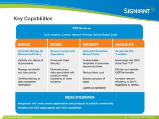 Key Capabilities
                                                    B2B Services

                              Multi-tenancy, Content Network Peering, Service Based Scale




Copyright 2010 Signiant Inc                                                                 16   | Proprietary and Confidential
 