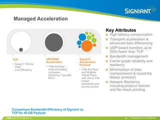 Managed Acceleration

                                                                               Key Attributes
                                                                                High latency compensation
                                                                                Transport acceleration &
                                                                                advanced data differencing
                                                                                UDP based transfers up to
                                                                                200x faster than TCP
                                                                                Bandwidth management
      TCP                      UDP/WAN                   Signiant
                               Acceleration              Acceleration           Carrier grade reliability and
      • Doesn’t “Fill the                                Protocol               resiliency
        Pipe;”                 • “Fills the Pipe –
        Low Efficiency           Indiscriminately;”      • “Fills the Pipe”     Minimization of data
                                 Increases                 and Multiple
                                 Efficiency: Typically     Virtual Pipes
                                                                                (compression) & round-trip
                                 90%+                      with Job or File     delays (protocol)
                                                           based                Network Resiliency
                                                           bandwidth and
                                                           priority control.    including protocol failover
                                                                                and file check pointing




     Comparison Bandwidth Efficiency of Signiant vs.
     TCP for 40 GB Payload
•20
 Copyright 2010 Signiant Inc                                                              20   | Proprietary and Confidential
 