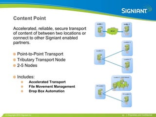 Content Point

      Accelerated, reliable, secure transport
      of content of between two locations or
      connect to other Signiant enabled
      partners.

          Point-to-Point Transport
          Tributary Transport Node
          2-5 Nodes

          Includes:
                        Accelerated Transport
                        File Movement Management
                        Drop Box Automation




Copyright 2010 Signiant Inc                        32   | Proprietary and Confidential
 