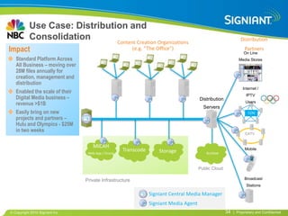 Use Case: Distribution and
          Consolidation       Content Creation Organizations
                                                                                                              Distribution
Impact                                                  (e.g. “The Office”)                                      Partners
                                                                                                                On Line
  Standard Platform Across                                                                                   Media Stores
  All Business – moving over
  28M files annually for
  creation, management and
  distribution
                                                                                                               Internet /
  Enabled the scale of their
                                                                                                                  IPTV
  Digital Media business –                                                            Distribution
  revenue >$1B                                                                                                   Users
                                                                                        Servers
  Easily bring on new                                                                                              CDN
  projects and partners –
  Hulu and Olympics - $25M
  in two weeks
                                                                                                                 CATV


                                   MICAH
                                                   Transcode        Storage                                      Mobile
                                Web App / Oracle                                         Archive


                                                                                      Public Cloud

                               Private Infrastructure                                                            Broadcast
                                                                                                                  Stations

                                                               Signiant Central Media Manager
                                                               Signiant Media Agent
 Copyright 2010 Signiant Inc                                                                         34   | Proprietary and Confidential
 