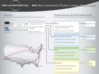 Micah and Cloud Computing




Copyright 2010 Signiant Inc       35   | Proprietary and Confidential
 