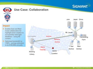Use Case: Collaboration


                                                                                .com        Japan China



Impact
  Enables East and West
  Coast collaboration for
  highlight show creation to                                                   Mt. Laurel
  successfully meet tight
  deadlines – using HD         Los Angeles             Archive                                           Transcoding
  content.                                                          Retrieve                                 Farm
  Optimized bandwidth by                                             Archive
  1100% - savings estimated
  to be $100,000s annually
                                                                                    1 Year          Main
                                             Game
                                                                                   Archive         Archive
                                             Capture
                                                                  Game
                                 Working
                                                                 Location
                                 Library




  •36
 Copyright 2010 Signiant Inc                                                                36   | Proprietary and Confidential
 
