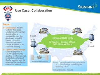 Use Case: Collaboration



Impact
  Collaboration: Enables
  East and West Coast
  collaboration for highlight
  show creation to
  successfully meet tight        Culver
  deadlines – using HD                                     Signiant B2B CDN
  content. Optimized              City
  bandwidth by 1100% -                                  32 Teams – League Office –                               Mt.
  savings estimated to be                                   NFL Network/Films
  $100,000s annually.                                                                                         Laurel
  Tapeless Game Exchange:
  Eliminate shipment of
  130,000 tapes annually –
  resulting in $Ms in savings.
  Enable fast exchange of
  files for scouting over the
  network while maintaining       Automated Processes
                                                            Priority Queuing Based on League Schedule
  competitive balance.                                          – 200TB Exchanged – other leagues
                                                                potentially 5-10X
                                                            College Scouting – 100s TB
  •37
 Copyright 2010 Signiant Inc                                                                37   | Proprietary and Confidential
 