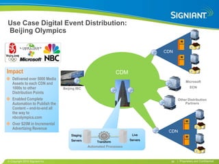 Use Case Digital Event Distribution:
Beijing Olympics

                                                                              CDN



Impact                                                        CDM
  Delivered over 5000 Media
                                                                                           Microsoft
  Assets to each CDN and
  1000s to other               Beijing IBC                                                     ECN
  Distribution Points
  Enabled Complete                                                                   Other Distribution
  Automation to Publish the                                                              Partners
  Content – end-to-end all
  the way to
  nbcolympics.com
  Over $25M in Incremental
  Advertizing Revenue
                                                                               CDN
                                   Staging                           Live
                                   Servers                          Servers
                                                  Transform
                                             Automated Processes



 Copyright 2010 Signiant Inc                                                    39   | Proprietary and Confidential
 