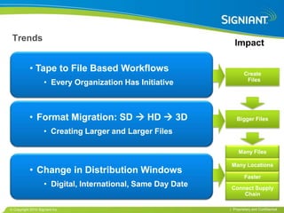 Trends
                                                               Impact

         • Tape to File Based Workflows                             Create
                                                                     Files
                  • Every Organization Has Initiative



         • Format Migration: SD  HD  3D                       Bigger Files

                  • Creating Larger and Larger Files

                                                                 Many Files

                                                             Many Locations
         • Change in Distribution Windows
                                                                     Faster
                  • Digital, International, Same Day Date    Connect Supply
                                                                 Chain

Copyright 2010 Signiant Inc                                 | Proprietary and Confidential
 