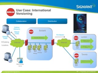 Use Case: International
                        Versioning

                        Collaboration                                          Distribution


                     Dubbing
                    Reference
                                                              Burbank
                     Material
                     (10GB)
                                                                                          Film Masters
 Dialogue                                                                                                               London
  Tracks                                           Audio Mixing
                                                                                                                           Digital Cinema
18 Dubbing           Internet                                                                   Internet
                                                                                                                            Processing


Locations                                                                                                                  Opticals – Film
                                                                                                             Media
                                                                                                             Agent             Prints

                                          Media   Central    Media     Media
                                          Agent   Media                Agent
                                                            Exchange
                                                  Manager
                                                                                                                        Toronto

                                                                                                                          IMAX Processing

                         Media Exchange                                                                    Media
                            User (s)                                                                       Agent




    Copyright 2010 Signiant Inc                                                                              41      | Proprietary and Confidential
 