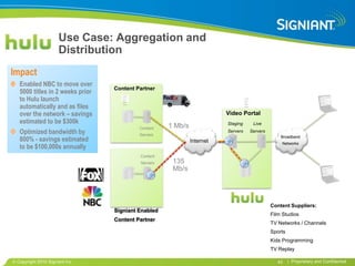 Use Case: Aggregation and
                     Distribution
Impact
  Enabled NBC to move over
                                 Content Partner
  5000 titles in 2 weeks prior
  to Hulu launch                    Hard



  automatically and as files
                                    Drives                                           Hard
                                                                                     Drives




  over the network – savings                                               Video Portal
  estimated to be $300k                                                    Staging             Live
                                             Content   1 Mb/s
  Optimized bandwidth by                     Servers
                                                                           Servers            Servers
  800% - savings estimated                                      Internet
                                                                                                            Broadband
                                                                                                             Networks
  to be $100,000s annually
                                             Content
                                             Servers    135
                                                        Mb/s




                                                                                                        Content Suppliers:
                                 Signiant Enabled
                                                                                                        Film Studios
                                 Content Partner
                                                                                                        TV Networks / Channels
                                                                                                        Sports
                                                                                                        Kids Programming
                                                                                                        TV Replay

 Copyright 2010 Signiant Inc                                                                               43    | Proprietary and Confidential
 