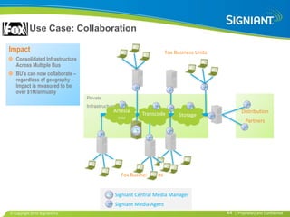 Use Case: Collaboration

Impact                                                                 Fox Business Units
  Consolidated Infrastructure
  Across Multiple Bus
  BU’s can now collaborate –
  regardless of geography –
  Impact is measured to be
  over $1M/annually
                                Private
                                Infrastructure
                                             Artesia                                                 Distribution
                                                           Transcode         Storage
                                                 DAM
                                                                                                       Partners




                                                  Fox Business Units


                                             Signiant Central Media Manager
                                             Signiant Media Agent
 Copyright 2010 Signiant Inc                                                                44   | Proprietary and Confidential
 