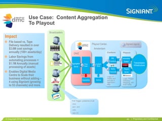 Use Case: Content Aggregation
                       To Playout
                               Broadcasters
Impact
  File based vs. Tape
  Delivery resulted in over                                                Playout Center,                   Signiant Agents
  $3.6M cost savings                                                        Amsterdam
  annually (100+ assets/day)                    DMZ                                      Conform         Playout

  Labor Savings from                                                                           XML       Automation
  automating processes =                                                                     Transform    System
  $1.1M Annually (manual                      Aggregation                                                               Transmission
                                                                   Virus       Content
                                                                                                                        Infrastructure
  processing of assets)                         Server             Scan         Store
                                                                                              Media       Playout
  Enables Digital Media                                                                      Transcode     Server
  Centre to Scale their                                     Fail
                                                                                         Logic: if
  business without adding –                                  Quarantine        Archive
                                                                                         media and       Logic: Proper
  4 using Signiant (growing
                                                                                         xml are in      Directory
                                                                                         right form -    Mapping; API
  to 53 channels) and more.                                                              skip            level notify




                                              Pull Trigger, presence of all:
                                              .mov
                                              .ocl / .xml
                                              .m2v
                                              .wav (3)


 Copyright 2010 Signiant Inc                                                                                  45      | Proprietary and Confidential
 