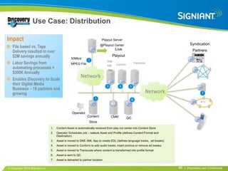 Use Case: Distribution

Impact                                                                   Playout Server
                                                                                                                                Syndication
  File based vs. Tape                                                   @Playout Center
                                                                                   Live
  Delivery resulted in over                                                                                                       Partners
  $2M savings annually                          50Mb/s
                                                                                 Playout
                                                              1
  Labor Savings from                            MPEG File
                                                                             DNE
                                                                                   Conform
                                                                                                   Transcode
                                                                             XML
  automating processes =                                                     App
  $300K Annually
                                                       Network
  Enables Discovery to Scale
  their Digital Media                                                        3         4      5
  Business – 18 partners and
  growing                                                                                                  Network                       7
                                                                   1                           6
                                                                                                                                        IPTV




                                                Operator
                                                             Content             CMM         QC
                                                               Store
                               1.   Content Asset is automatically received from play out center into Content Store
                               2.   Operator Schedules Job – selects Asset and Profile (defines Content Format and
                                    Destination)
                               3.   Asset is moved to DNE XML App to create EDL (defines language tracks, ad breaks)
                               4.   Asset is moved to Conform to add audio tracks, insert promos or remove ad breaks
                               5.   Asset is moved to Transcode where content is transformed into profile format.
                               6.   Asset is sent to QC
                               7.   Asset is delivered to partner location

 Copyright 2010 Signiant Inc                                                                                           46   | Proprietary and Confidential
 