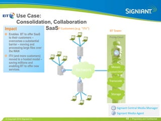 Use Case:
      Consolidation, Collaboration
Impactand Hosted SaaS Customers (e.g. “ITV”)
                      BT
                                               BT Tower
  Enables BT to offer SaaS
  to their customers –                         Public Cloud
  overcomes a substantial
  barrier – moving and
  processing large files over
  the WAN
  ITV (and more customers)
  moved to a hosted model –
  saving millions and
  enabling BT to offer new                      Mosaic
  services.                         Network    Hosted DAM


                                               Transcode



                                                Storage



                                                     Signiant Central Media Manager
                                                     Signiant Media Agent
 Copyright 2010 Signiant Inc                                  48   | Proprietary and Confidential
 