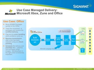 Use Case Managed Delivery:
                       Microsoft Xbox, Zune and Office

Use Case: Office
  Move 600MB Packages
  quickly to the CDNs.
  Track the movement of                                                                                               CDNs          Users
  packages and receive the
                                                                                 Signiant Agents
  certified delivery.
  Flag and do error handling
  when problems came up.
  Resume transmission              Build                              Publish
                                                                                                   Origin
                                                     Staging                         “Gold”
  after a link has been          Environm            Server
                                                                      Server
                                                                                     Server        Server
  restored using our check-         ent                               (silver)
  pointing.
  Schedule file delivery and
  prioritize files – patches,
                                            Alternate Language Versions
  xml and large virtual                                                                                               EC
  images. Sending them in                                                                                             N
  the right order is extremely
  important.




 Copyright 2010 Signiant Inc                                                                          50    | Proprietary and Confidential
 