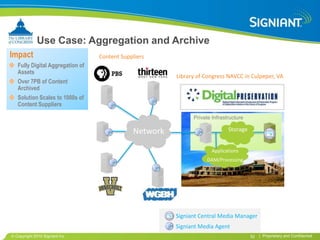 Use Case: Aggregation and Archive
Impact                           Content Suppliers
  Fully Digital Aggregation of
  Assets
                                                       Library of Congress NAVCC in Culpeper, VA
  Over 7PB of Content
  Archived
  Solution Scales to 1000s of
  Content Suppliers

                                                             Private Infrastructure

                                             Network                        Storage


                                                                     Applications
                                                                  DAM/Processing




                                                       Signiant Central Media Manager
                                                       Signiant Media Agent
 Copyright 2010 Signiant Inc                                                          52   | Proprietary and Confidential
 