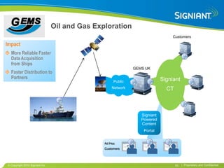 Oil and Gas Exploration
                                                                                Customers

Impact
  More Reliable Faster
  Data Acquisition
  from Ships
                                                             GEMS UK
  Faster Distribution to
  Partners                                                                 Signiant
                                                    Public
                                                   Network                   CT



                                                                Signiant
                                                                Powered
                                                                Content
                                                                 Portal


                                               Ad Hoc
                                               Customers




  Copyright 2010 Signiant Inc                                                     53   | Proprietary and Confidential
 