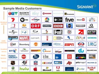Sample Media Customers



Broadcast
 and Film




 Cable
Channels


Broadband
 Services

Media
Services

 Sports


 On-Line

      Copyright 2010 Signiant Inc     7
                                    Content| Syndication Confidential
                                              Proprietary and
 