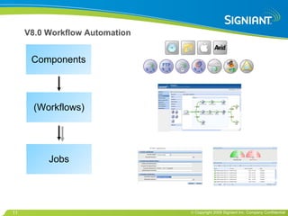 V8.0 Workflow Automation Components (Workflows) Jobs 