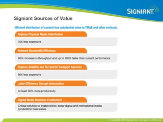 Signiant Sources of Value 