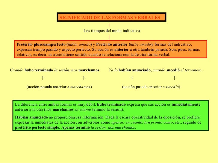 Significado De Las Formas Verbales