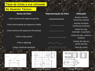 Significado das Linhas no Desenho Técnico | PPT