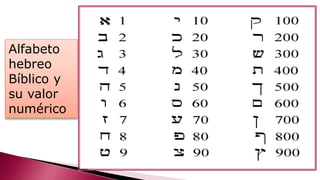 Alfabeto
hebreo
Bíblico y
su valor
numérico
 