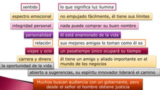 nada puede comprar su buen nombre
no empujado fácilmente, él tiene sus límites
lo que significa luz ilumina
él está enamorado de la vida
sus mejores amigos lo toman como él es
un pasatiempo único ocupará su tiempo
él tiene un amigo y aliado importante en el
mundo de los negocios
abierto a sugerencias, su espíritu innovador liderará el camino
Muchos buscan audiencia con un gobernante, pero
desde el señor el hombre obtiene justicia
sentido
espectro emocional
integridad personal
personalidad
relación
viajes y ocio
carrera y dinero
la oportunidad de la vida
 