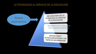 LA TECNOLOGIA AL SERVICIO DE LA EDUCACION
DESARROLLO DE LA VOLUNTAD
EN EL LOGRO DE OBJETIVOS
Nueva
experiencia