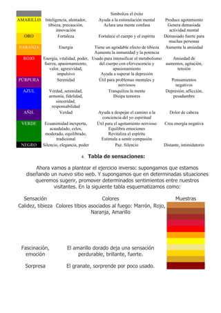 Simboliza el éxito
AMARILLO     Inteligencia, alentador,    Ayuda a la estimulación mental      Produce agotamiento
               tibieza, precaución,        Aclara una mente confusa           Genera demasiada
                    innovación                                                 actividad mental
  ORO                Fortaleza           Fortalece el cuerpo y el espíritu   Demasiado fuerte para
                                                                               muchas personas
NARANJA              Energía        Tiene un agradable efecto de tibieza     Aumenta la ansiedad
                                    Aumenta la inmunidad y la potencia
  ROJO  Energía, vitalidad, poder, Usado para intensificar el metabolismo      Ansiedad de
        fuerza, apasionamiento,       del cuerpo con efervescencia y       aumentos, agitación,
           valor, agresividad,                apasionamiento                     tensión
                 impulsivo             Ayuda a superar la depresión
PÚRPURA          Serenidad            Útil para problemas mentales y          Pensamientos
                                                  nerviosos                     negativos
  AZUL     Verdad, serenidad,               Tranquiliza la mente          Depresión, aflicción,
           armonía, fidelidad,                 Disipa temores                  pesadumbre
               sinceridad,
             responsabilidad
  AÑIL            Verdad              Ayuda a despejar el camino a la        Dolor de cabeza
                                        conciencia del yo espiritual
 VERDE   Ecuanimidad inexperta,      Útil para el agotamiento nervioso    Crea energía negativa
           acaudalado, celos,               Equilibra emociones
         moderado, equilibrado,             Revitaliza el espíritu
                tradicional             Estimula a sentir compasión
 NEGRO Silencio, elegancia, poder               Paz. Silencio             Distante, intimidatorio

                                  4. Tabla de sensaciones:

       Ahora vamos a plantear el ejercicio inverso: supongamos que estamos
   diseñando un nuevo sitio web. Y supongamos que en determinadas situaciones
       queremos sugerir, promover determinados sentimientos entre nuestros
              visitantes. En la siguiente tabla esquematizamos como:

  Sensación                           Colores                                      Muestras
Calidez, tibieza Colores tibios asociados al fuego: Marrón, Rojo,
                                 Naranja, Amarillo




 Fascinación,            El amarillo dorado deja una sensación
   emoción                    perdurable, brillante, fuerte.

   Sorpresa              El granate, sorprende por poco usado.
 