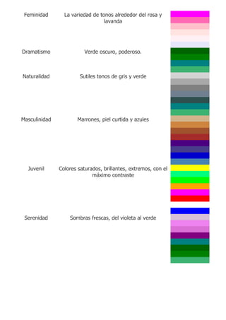 Feminidad       La variedad de tonos alrededor del rosa y
                                  lavanda




Dramatismo                Verde oscuro, poderoso.



Naturalidad             Sutiles tonos de gris y verde




Masculinidad           Marrones, piel curtida y azules




  Juvenil      Colores saturados, brillantes, extremos, con el
                             máximo contraste




 Serenidad         Sombras frescas, del violeta al verde
 