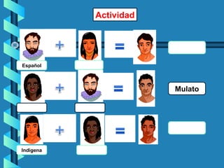 Actividad
Observa las imágenes y completa la información que falta sobre el mestizaje.
Español
Mulato
Indígena
 